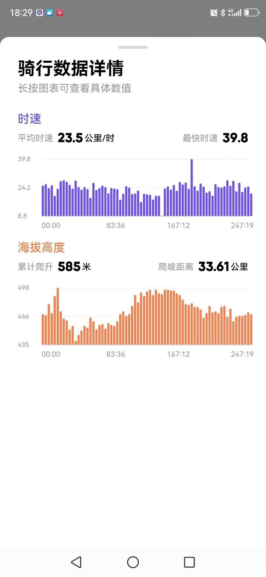 这是第三次运动数据图